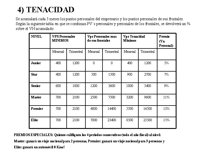 4) TENACIDAD Se acumulará cada 3 meses los puntos personales del empresario y los