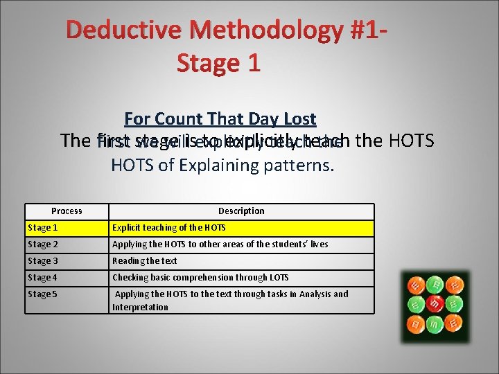 Deductive Methodology #1 Stage 1 For Count That Day Lost The first to explicitly