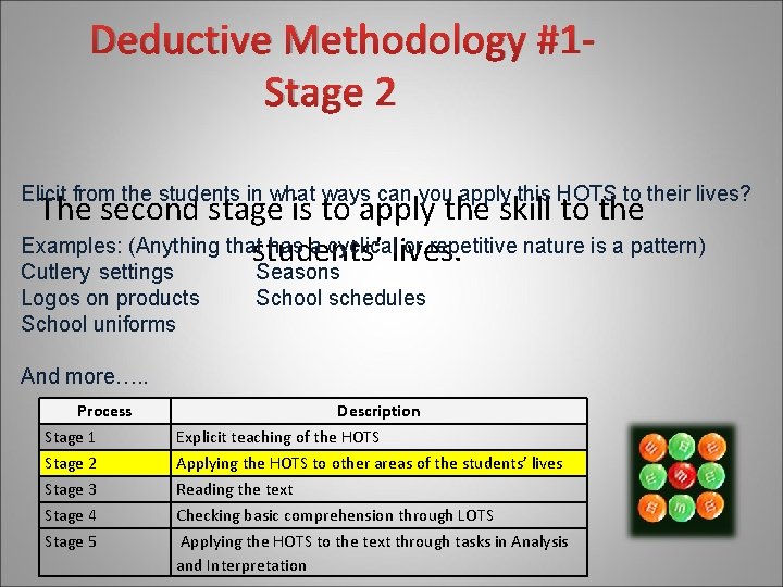 Deductive Methodology #1 Stage 2 Elicit from the students in what ways can you