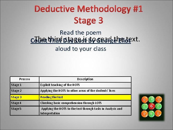 Deductive Methodology #1 Stage 3 Read the poem The third stage is by to