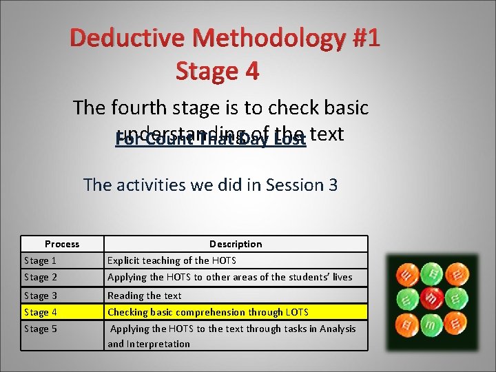 Deductive Methodology #1 Stage 4 The fourth stage is to check basic understanding of