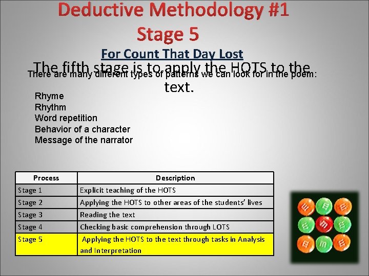 Deductive Methodology #1 Stage 5 For Count That Day Lost The fifth stage is