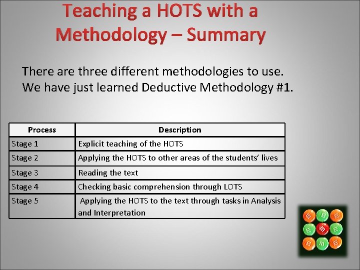 Teaching a HOTS with a Methodology – Summary There are three different methodologies to