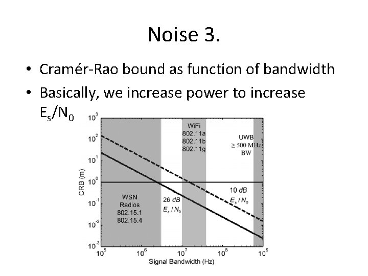 Noise 3. • Cramér-Rao bound as function of bandwidth • Basically, we increase power Noise 3. • Cramér-Rao bound as function of bandwidth • Basically, we increase power
