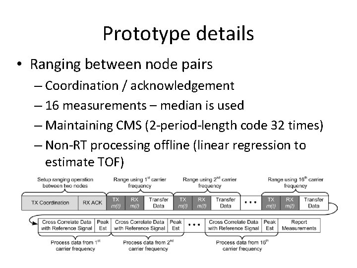 Prototype details • Ranging between node pairs – Coordination / acknowledgement – 16 measurements Prototype details • Ranging between node pairs – Coordination / acknowledgement – 16 measurements