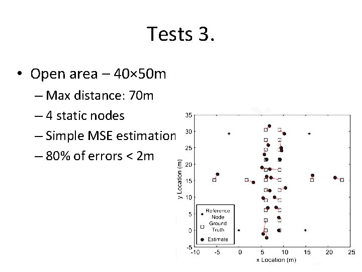 Tests 3. • Open area – 40× 50 m – Max distance: 70 m Tests 3. • Open area – 40× 50 m – Max distance: 70 m