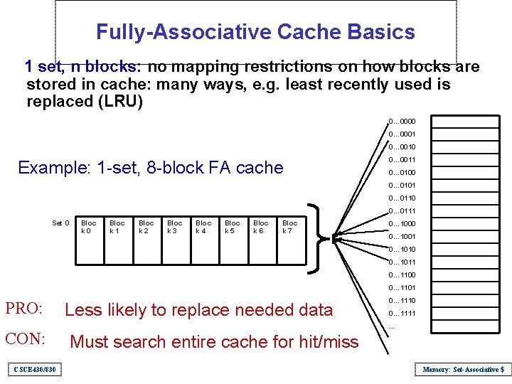 Fully-Associative Cache Basics 1 set, n blocks: no mapping restrictions on how blocks are