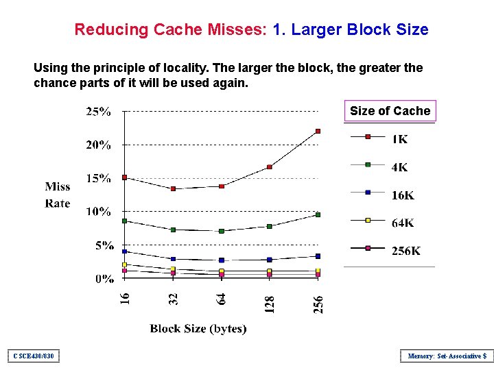 Reducing Cache Misses: 1. Larger Block Size Using the principle of locality. The larger