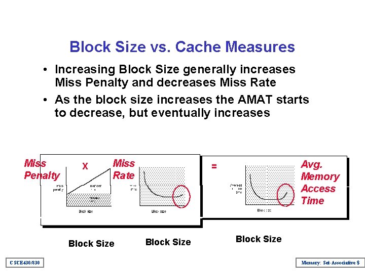 Block Size vs. Cache Measures • Increasing Block Size generally increases Miss Penalty and