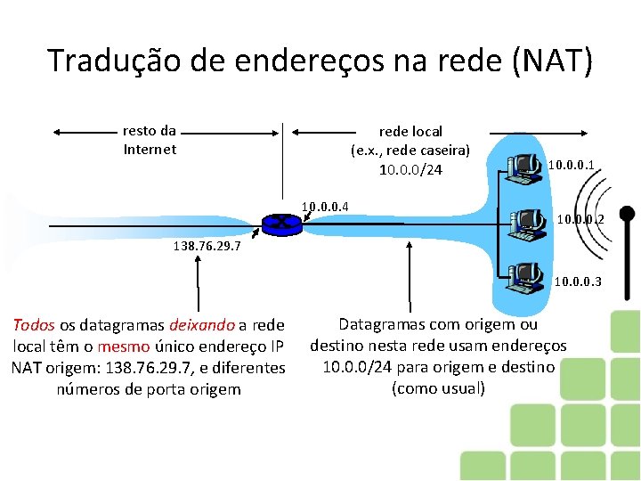 Tradução de endereços na rede (NAT) resto da Internet rede local (e. x. ,