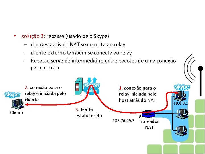  • solução 3: repasse (usado pelo Skype) – clientes atrás do NAT se