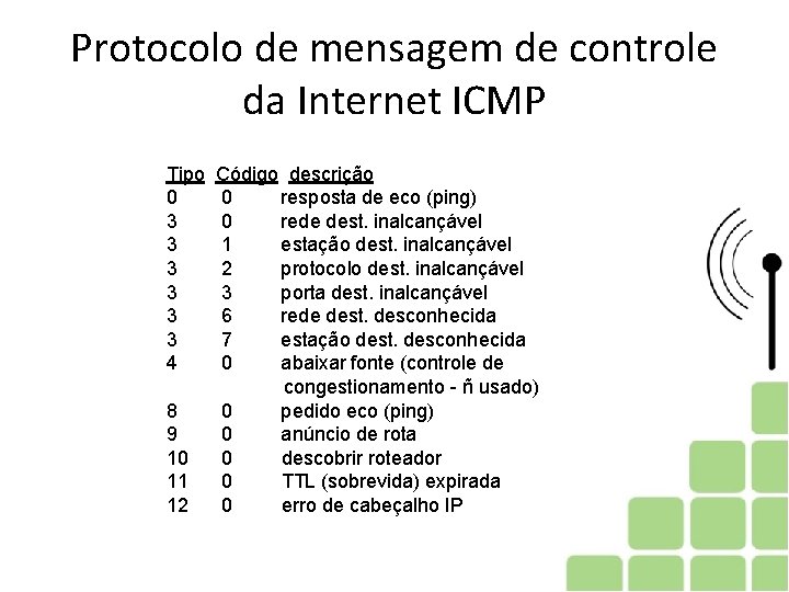 Protocolo de mensagem de controle da Internet ICMP Tipo 0 3 3 3 4