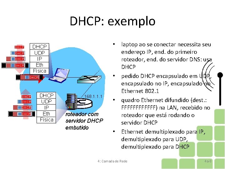 DHCP: exemplo DHCP UDP IP Eth Física DHCP DHCP DHCP UDP IP Eth Física