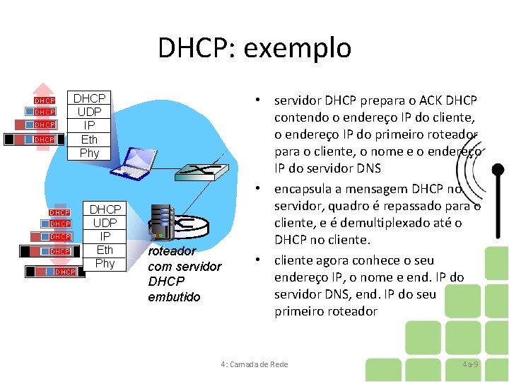 DHCP: exemplo DHCP UDP IP Eth Phy DHCP DHCP DHCP UDP IP Eth Phy