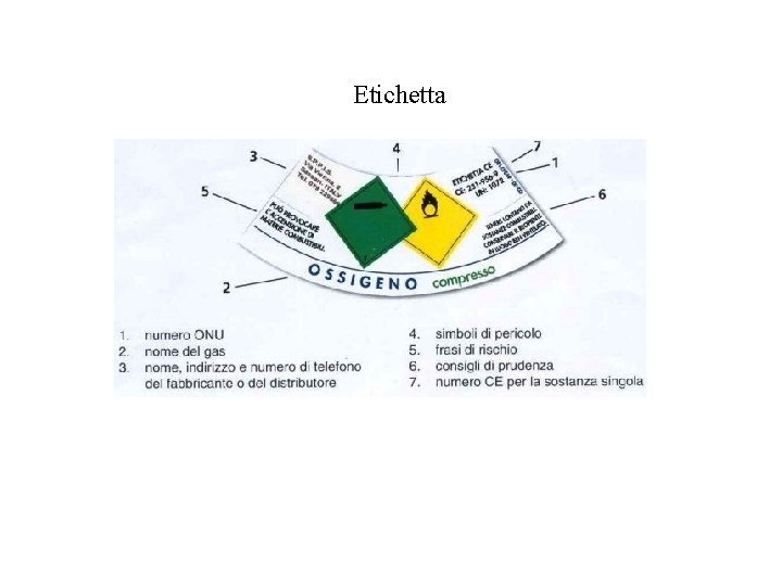 Etichetta Etichetta