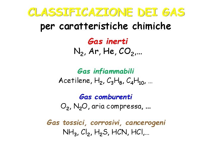 CLASSIFICAZIONE DEI GAS per caratteristiche chimiche Gas inerti N 2, Ar, He, CO 2, CLASSIFICAZIONE DEI GAS per caratteristiche chimiche Gas inerti N 2, Ar, He, CO 2,