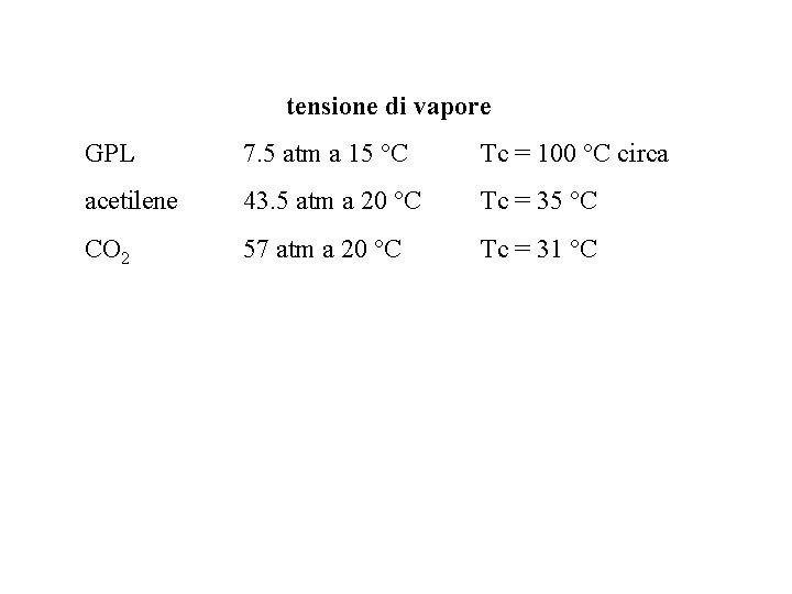 tensione di vapore GPL 7. 5 atm a 15 °C Tc = 100 °C tensione di vapore GPL 7. 5 atm a 15 °C Tc = 100 °C