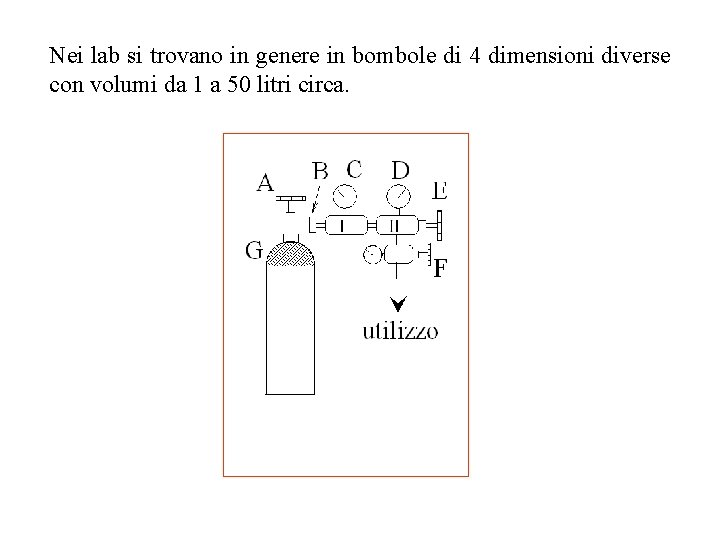 Nei lab si trovano in genere in bombole di 4 dimensioni diverse con volumi Nei lab si trovano in genere in bombole di 4 dimensioni diverse con volumi