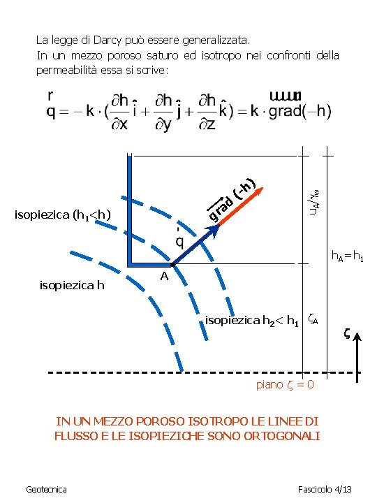 ) d a gr isopiezica (h 1<h) h (- u. A/ w La legge