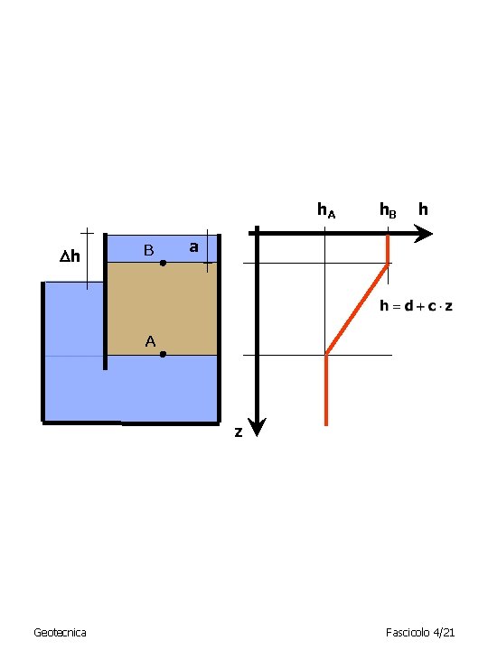 h. A h B h a A z Geotecnica Fascicolo 4/21 