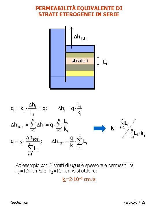 PERMEABILITÀ EQUIVALENTE DI STRATI ETEROGENEI IN SERIE h. TOT strato i Li Ad esempio