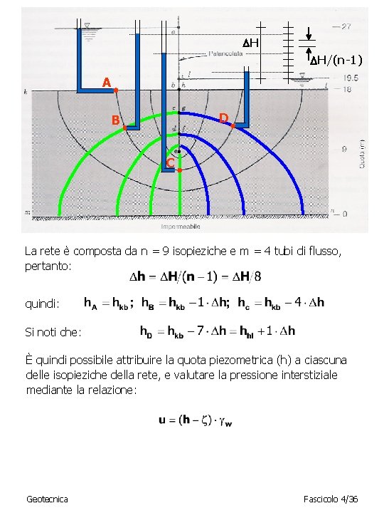  H H/(n-1) A D B C La rete è composta da n =