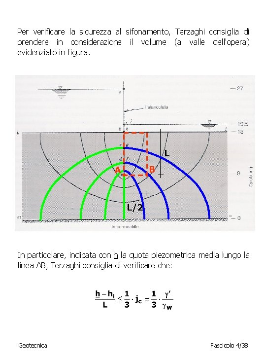 Per verificare la sicurezza al sifonamento, Terzaghi consiglia di prendere in considerazione il volume
