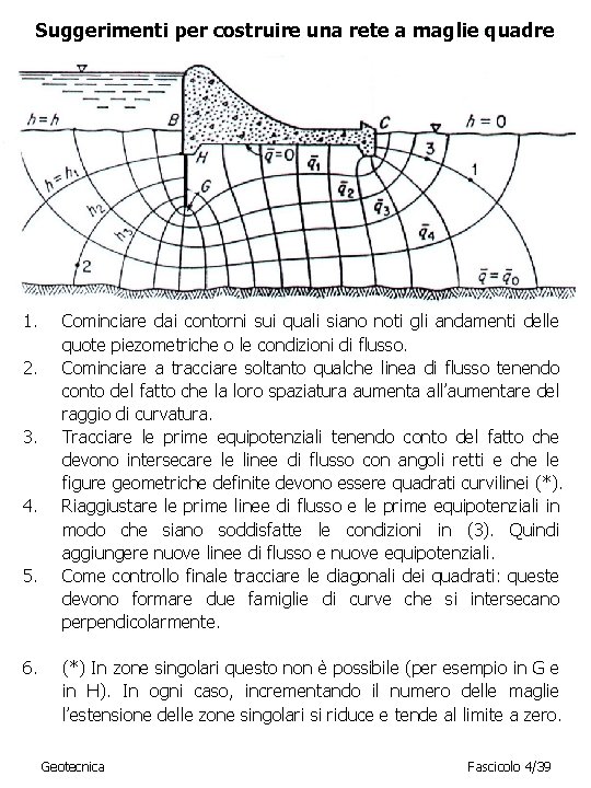 Suggerimenti per costruire una rete a maglie quadre 1. 2. 3. 4. 5. 6.