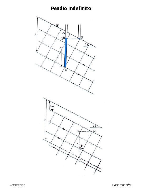 Pendio indefinito Geotecnica Fascicolo 4/40 