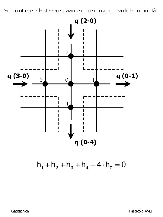 Si può ottenere la stessa equazione come conseguenza della continuità. q (2 -0) 2