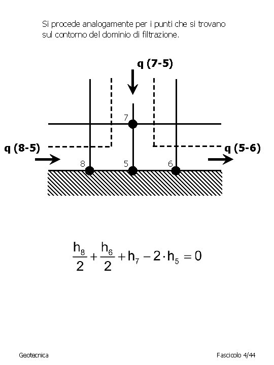 Si procede analogamente per i punti che si trovano sul contorno del dominio di