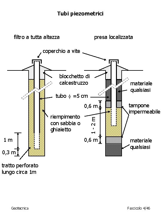 Tubi piezometrici filtro a tutta altezza presa localizzata coperchio a vite blocchetto di calcestruzzo