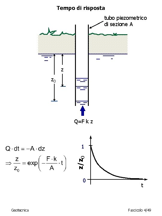 Tempo di risposta tubo piezometrico di sezione A z z 0 Q=F k z