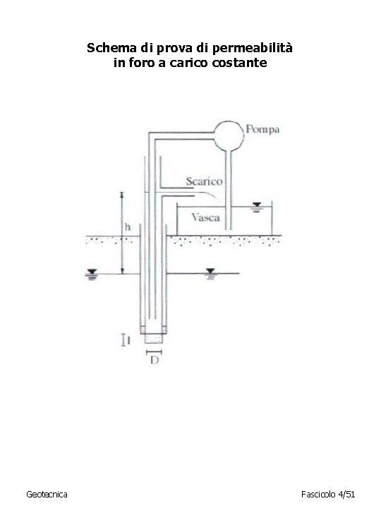 Schema di prova di permeabilità in foro a carico costante Geotecnica Fascicolo 4/51 