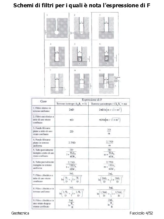 Schemi di filtri per i quali è nota l’espressione di F Geotecnica Fascicolo 4/52