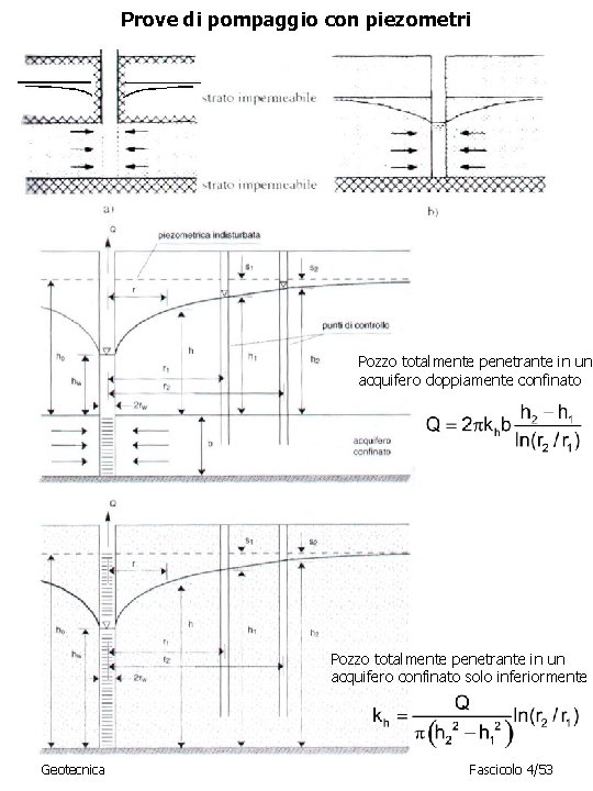 Prove di pompaggio con piezometri Pozzo totalmente penetrante in un acquifero doppiamente confinato Pozzo