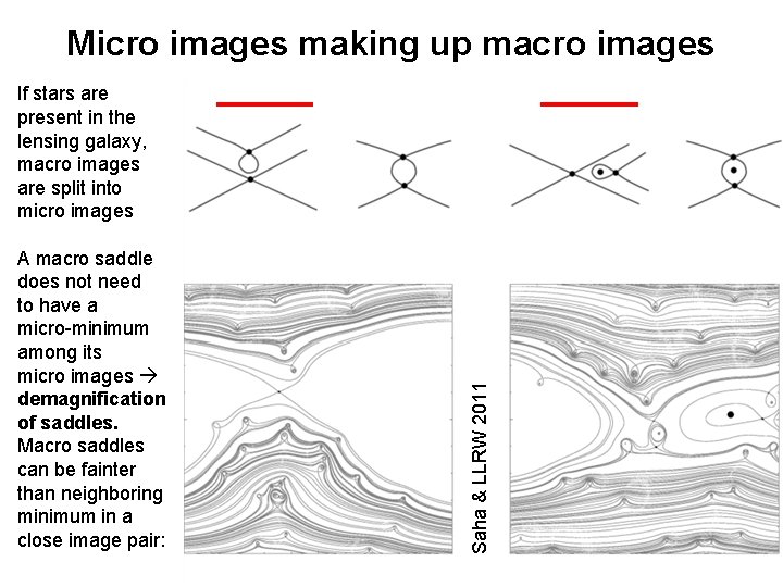 Micro images making up macro images A macro saddle does not need to have