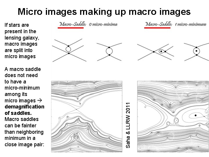 Micro images making up macro images A macro saddle does not need to have