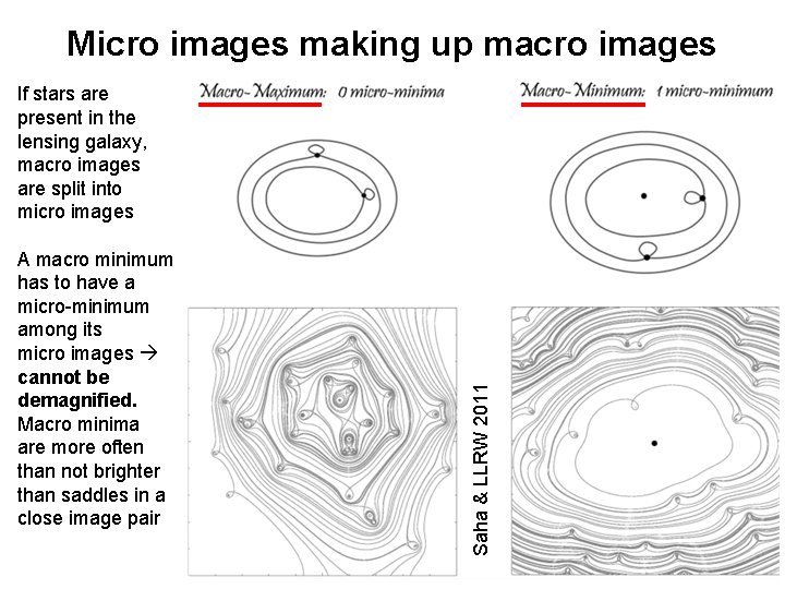 Micro images making up macro images A macro minimum has to have a micro-minimum