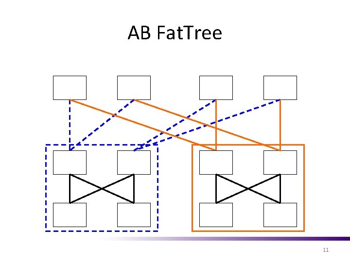 F 10 A FaultTolerant Engineered Network Vincent Liu
