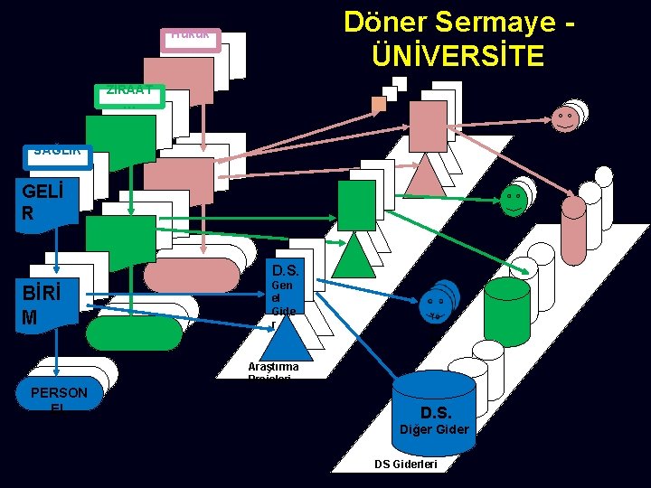 Döner Sermaye ÜNİVERSİTE Hukuk … ZIRAAT … SAĞLIK … GELİ R D. S. BİRİ