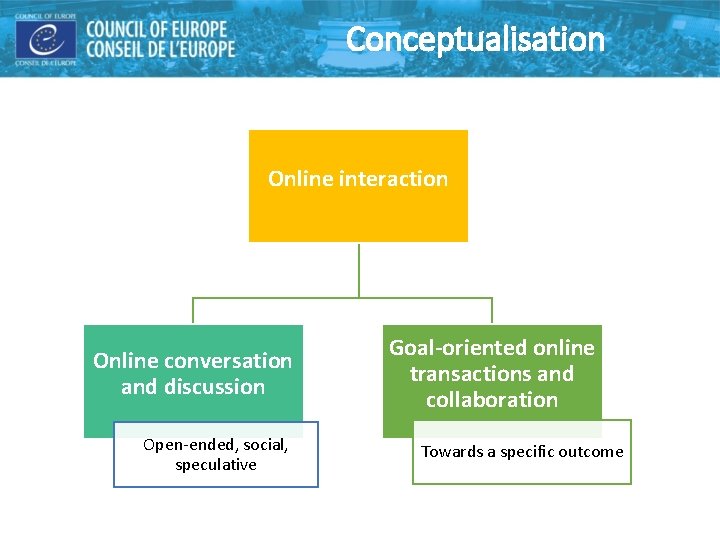 Conceptualisation Online interaction Online conversation and discussion Open-ended, social, speculative Goal-oriented online transactions and Conceptualisation Online interaction Online conversation and discussion Open-ended, social, speculative Goal-oriented online transactions and