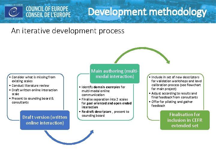 Development methodology An iterative development process • Consider what is missing from existing scales Development methodology An iterative development process • Consider what is missing from existing scales
