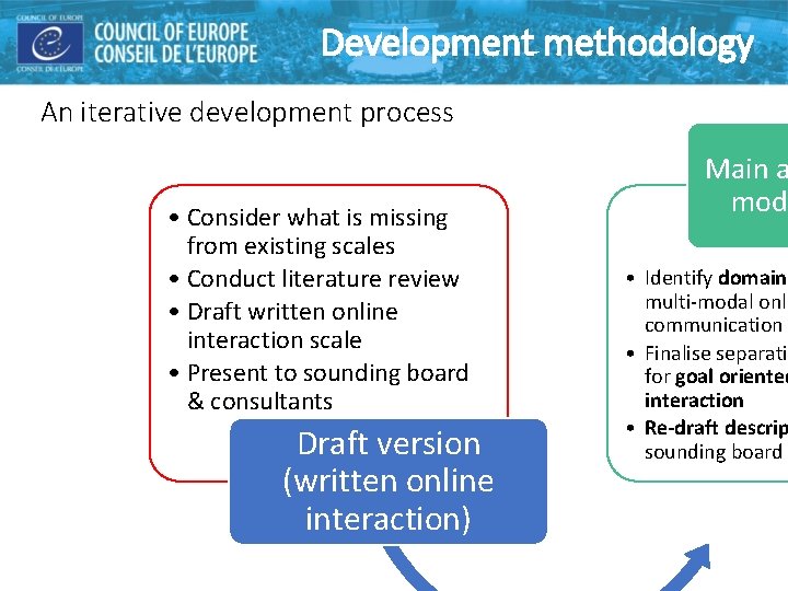 Development methodology An iterative development process • Consider what is missing from existing scales Development methodology An iterative development process • Consider what is missing from existing scales