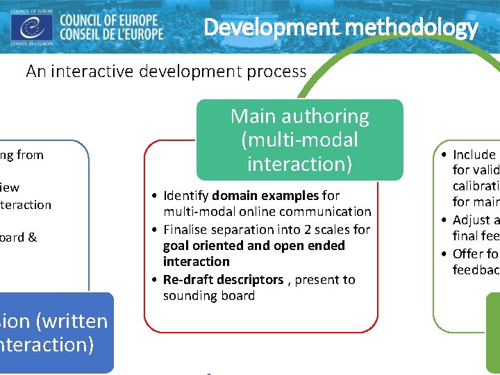 Development methodology An interactive development process ng from iew nteraction oard & sion (written Development methodology An interactive development process ng from iew nteraction oard & sion (written