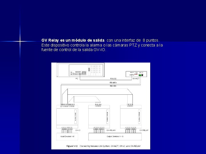 GV Relay es un módulo de salida con una interfaz de 8 puntos. Este GV Relay es un módulo de salida con una interfaz de 8 puntos. Este