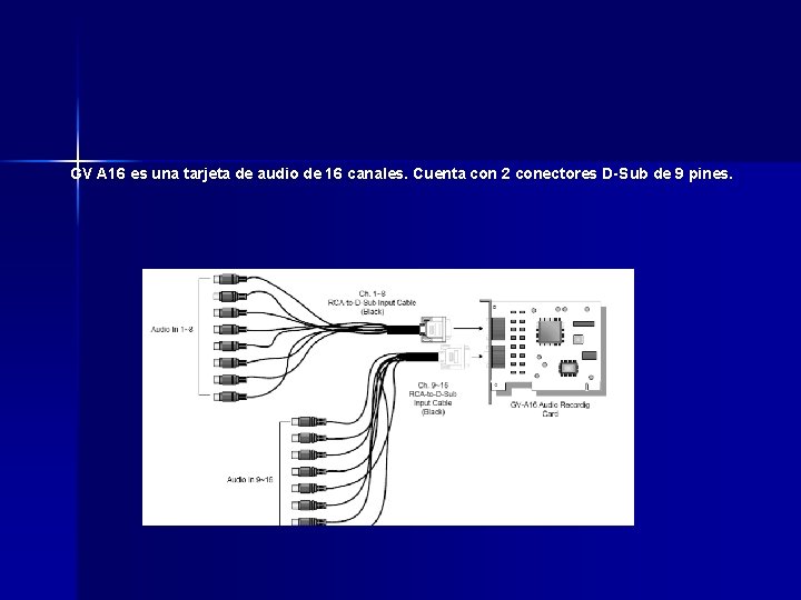 GV A 16 es una tarjeta de audio de 16 canales. Cuenta con 2 GV A 16 es una tarjeta de audio de 16 canales. Cuenta con 2