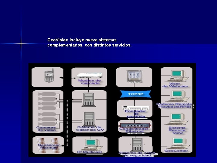 Geo. Vision incluye nueve sistemas complementarios, con distintos servicios. Geo. Vision incluye nueve sistemas complementarios, con distintos servicios.