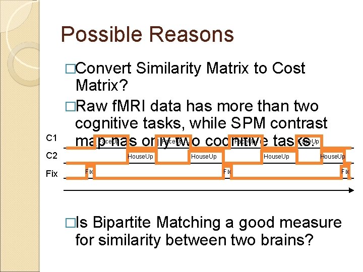 Possible Reasons �Convert Similarity Matrix to Cost C 1 Matrix? �Raw f. MRI data