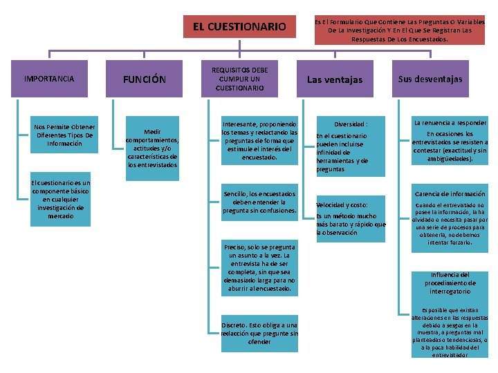 EL CUESTIONARIO IMPORTANCIA Nos Permite Obtener Diferentes Tipos De Información El cuestionario es un